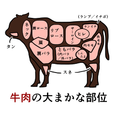 [LINEスタンプ] 牛肉についてのスタンプ他